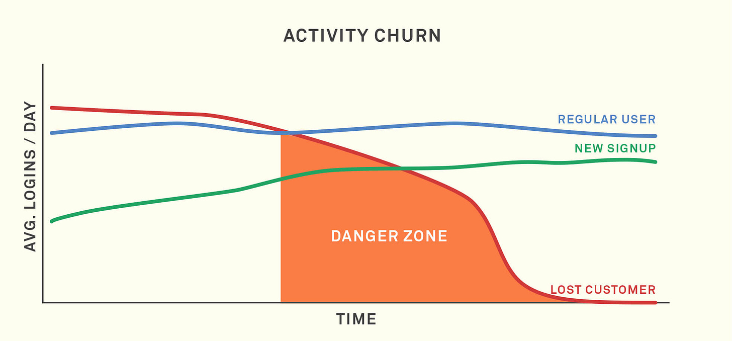 understanding churn properly