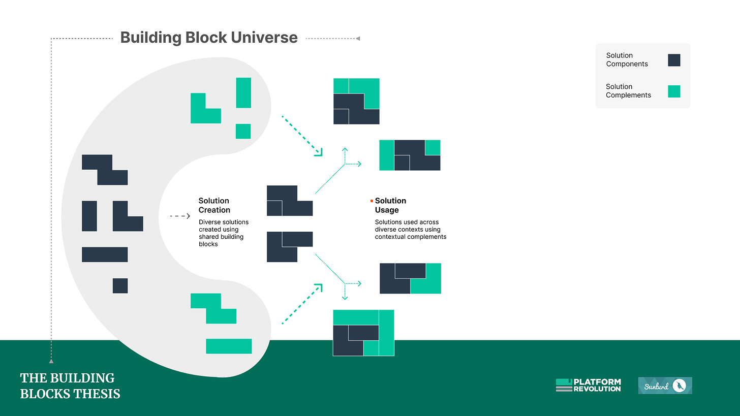 Building blocks - Design considerations