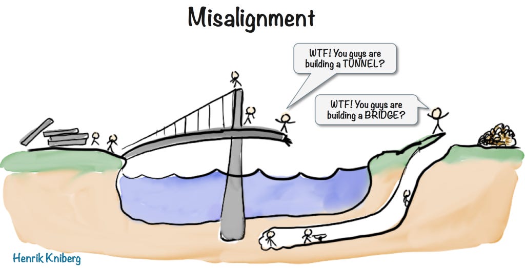 Misalignment | Learning and development, Self organization