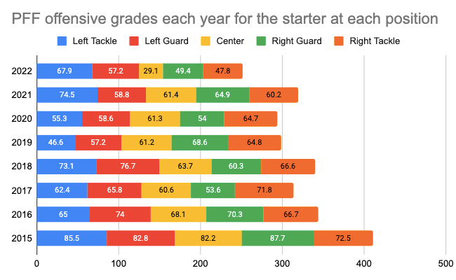 All you need to know about how PFF FC grades are calculated, PFF News &  Analysis