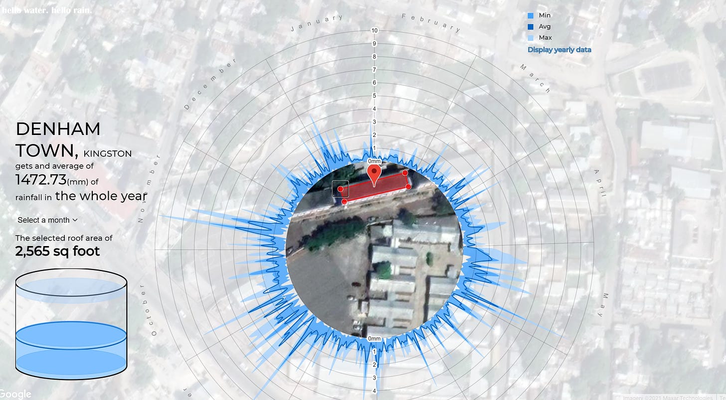 Circular graph with the months of the year around the circle.  The rooftop outline is in the centre of the circular graph.  On the left, there is the name of the geographic location, Denham Town, Kingston.  1472.73mm of rainfall in the whole year and a cylinder with 3 levels, minimum, average, and max rainfall for a rooftop area of 2,565 square foot.