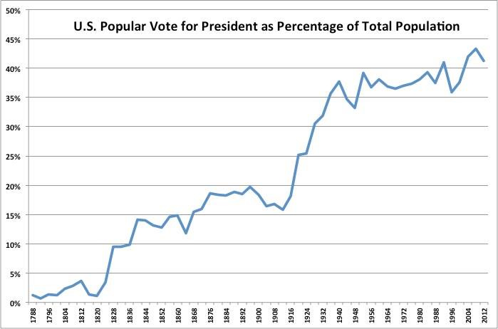 popular vote as percent.png
