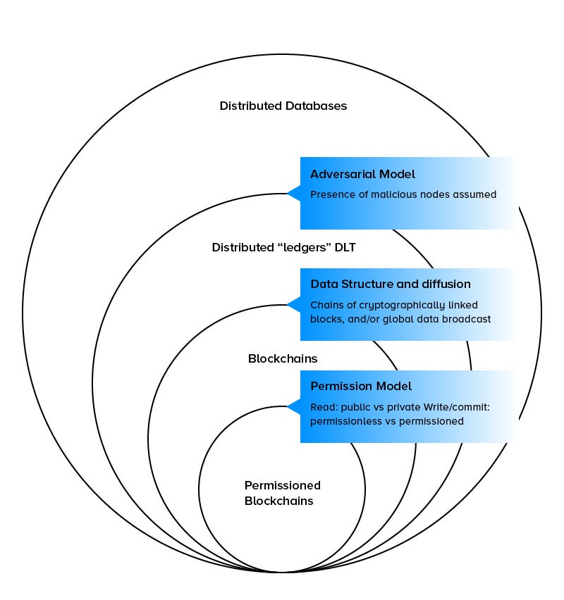 Blockchain vs DLT: Do You Know the Difference?