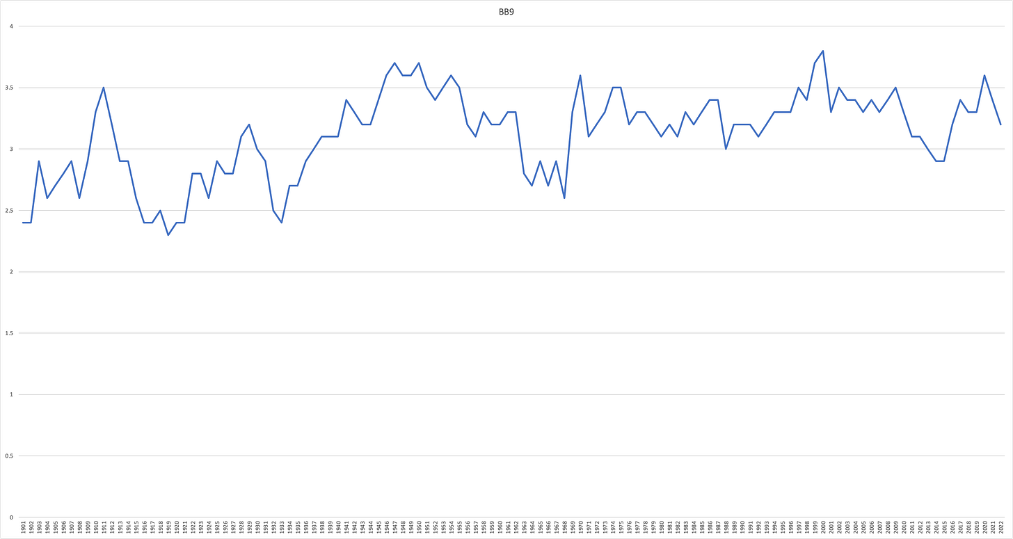 National League Walk Nine Inning History