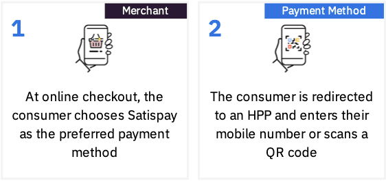 Satispay | Optimise your payments offering | PPRO payment methods