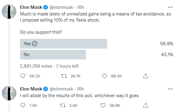 Elon Musk vs. Tax Avoidance and Unrealized Gains