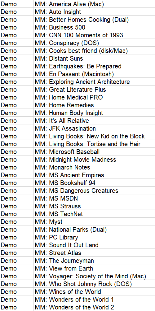 List of CDROM demos