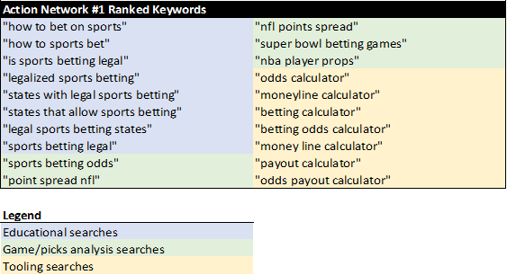 NFL Betting presented by Action Network