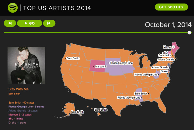 Top_US_Artists_2014