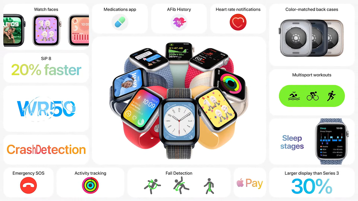 Apple Watch 8 SE specs and features