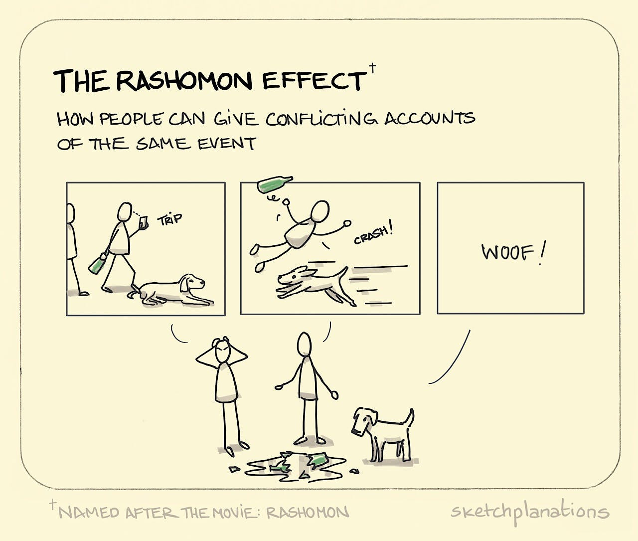 The Rashomon effect - Sketchplanations