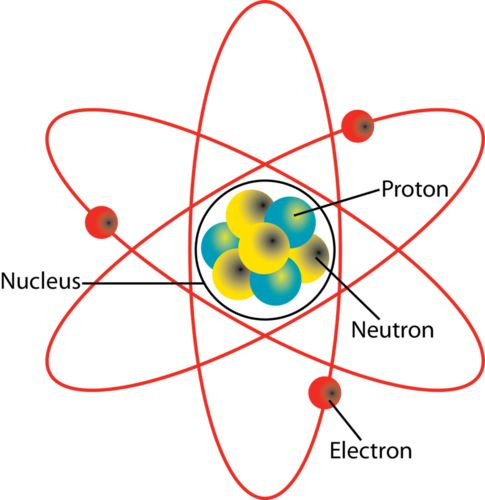 Nucleus Structure – EWT