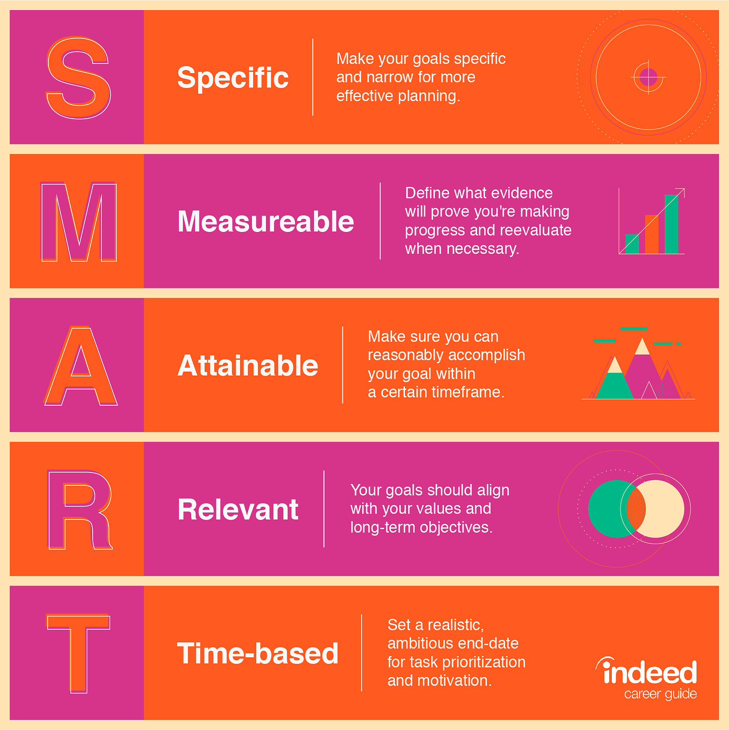 SMART Goals: Specific Measurable Attainable Relevant Time-based