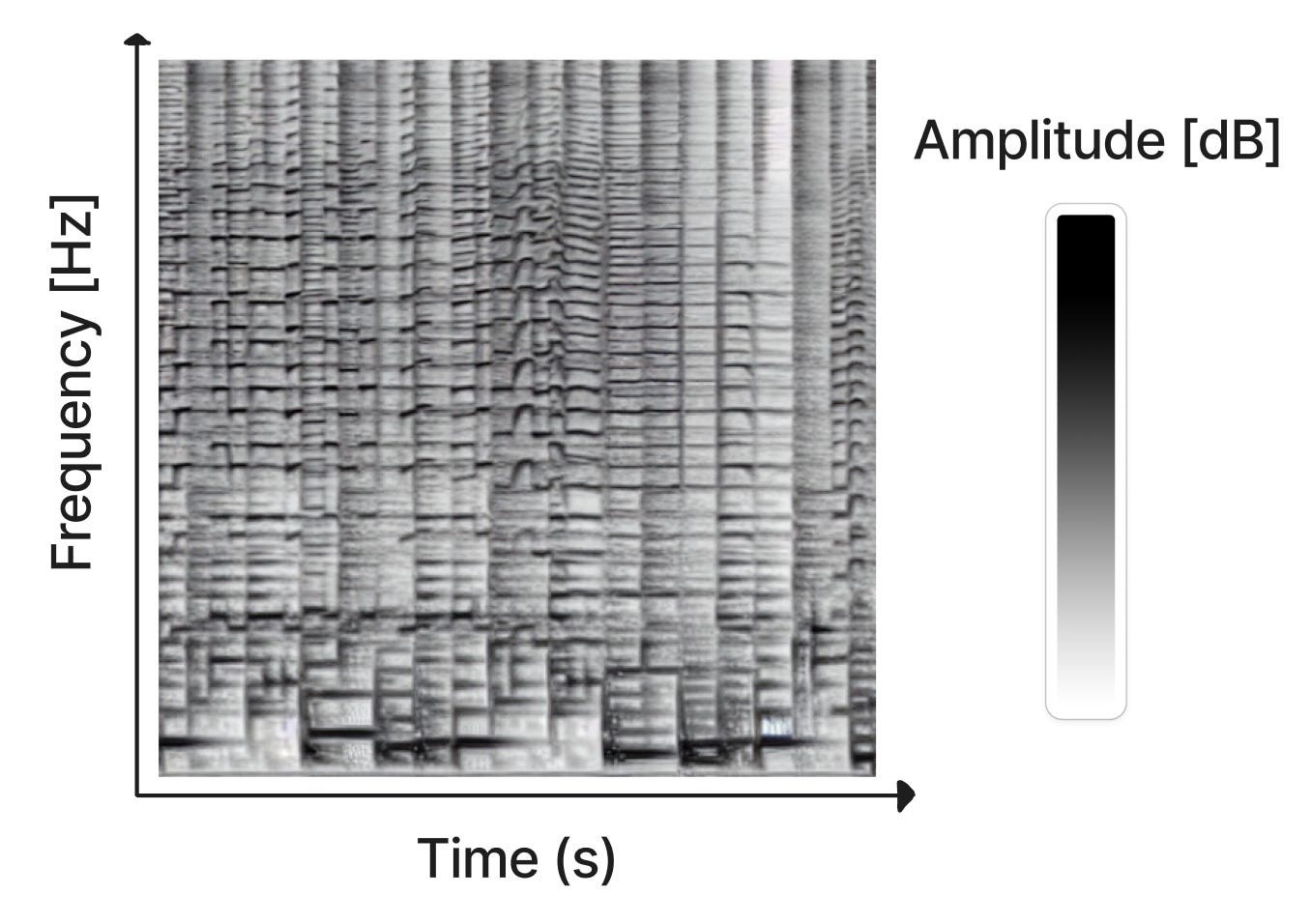 spectrogram with axes labeled