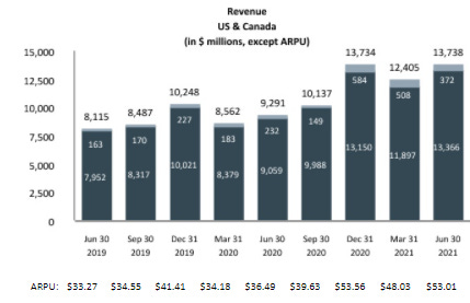 Cardlytics $CDLX valuations and intrinsic value 