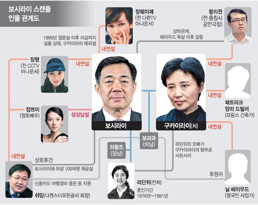 보시라이 부부 막장 불륜史 | 서울신문