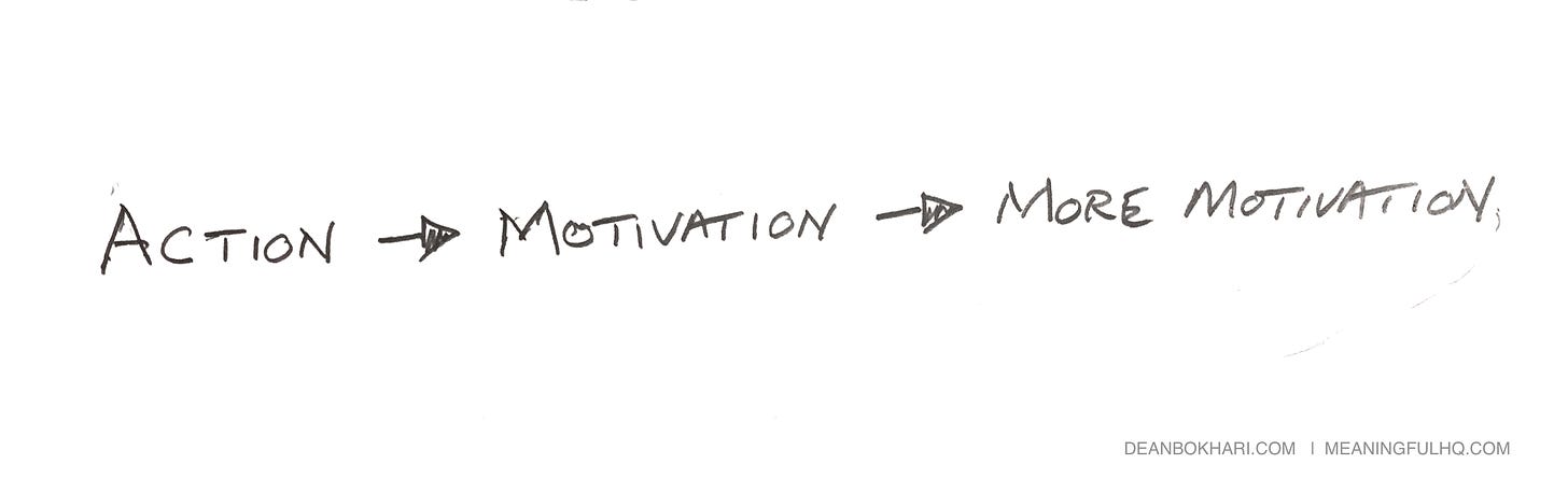 Action Leads to Motivation (not the other way around)