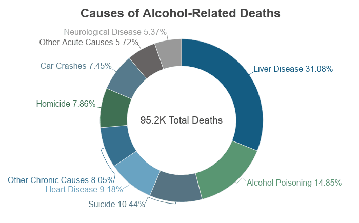 Alcohol Abuse Statistics [2022]: National + State Data - NCDAS