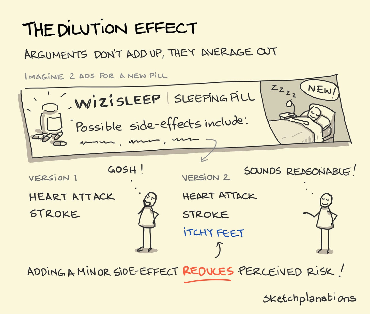 The dilution effect - Sketchplanations