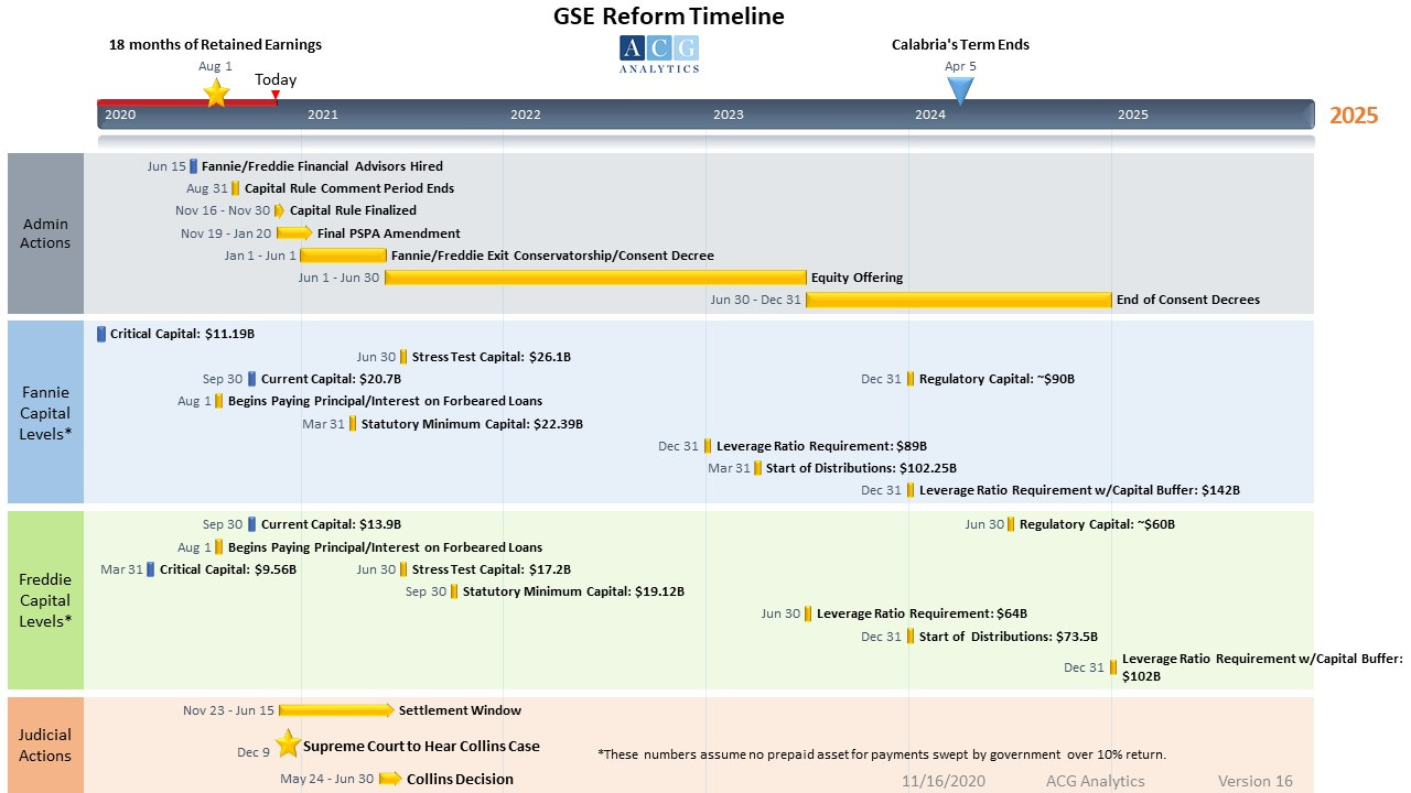 Good recap of GSE story – Part II | Timeless Investor