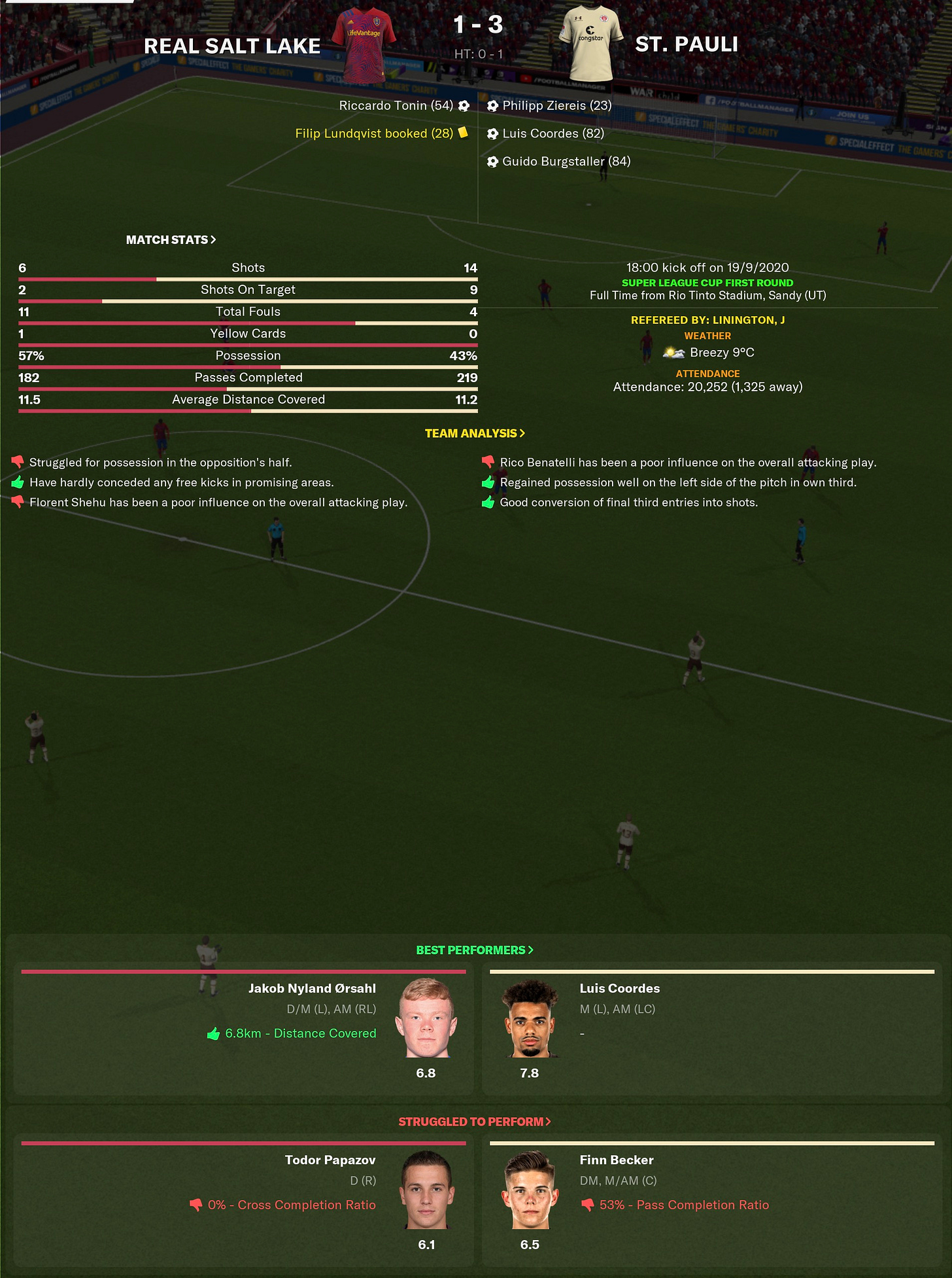 Football Manager 2021 Match Review