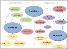 Difference Between Ontology and Epistemology | Difference Between