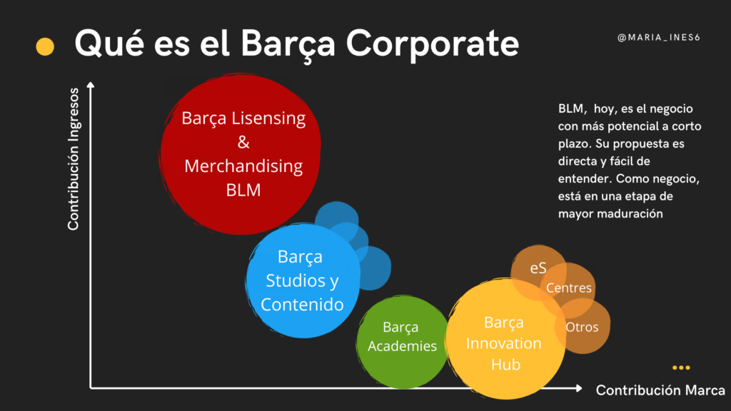 7 Ideas para explotar los activos del Barça Corporate - Mifernandez.com