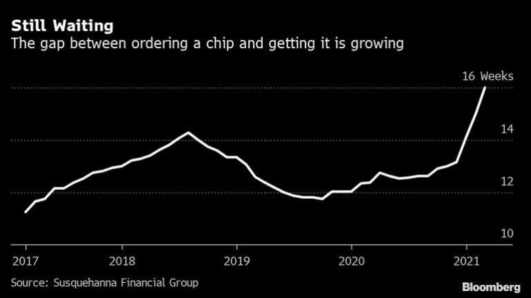 Global chip shortage to last into 2022: Semiconductor giant TSMC |  Technology News | Al Jazeera