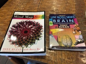 Both Sides Brain Book and Mind Map Book