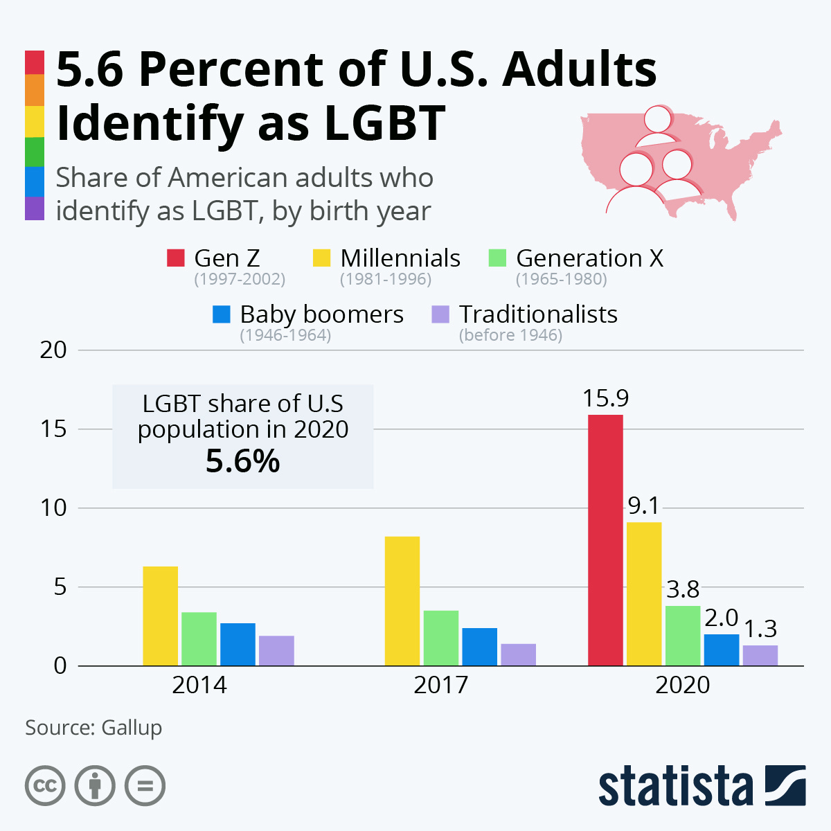 Infographic: 5.6 Percent of U.S. Adults Identify as LGBT | Statista