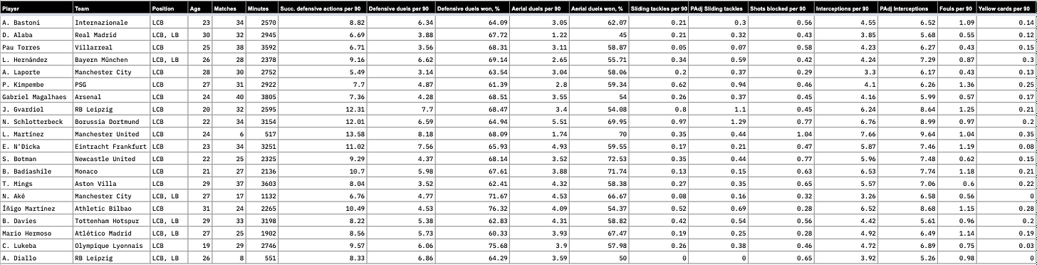 r/Gunners - Edu’s BBQ: Can Saliba and Tomi provide cover at LCB?