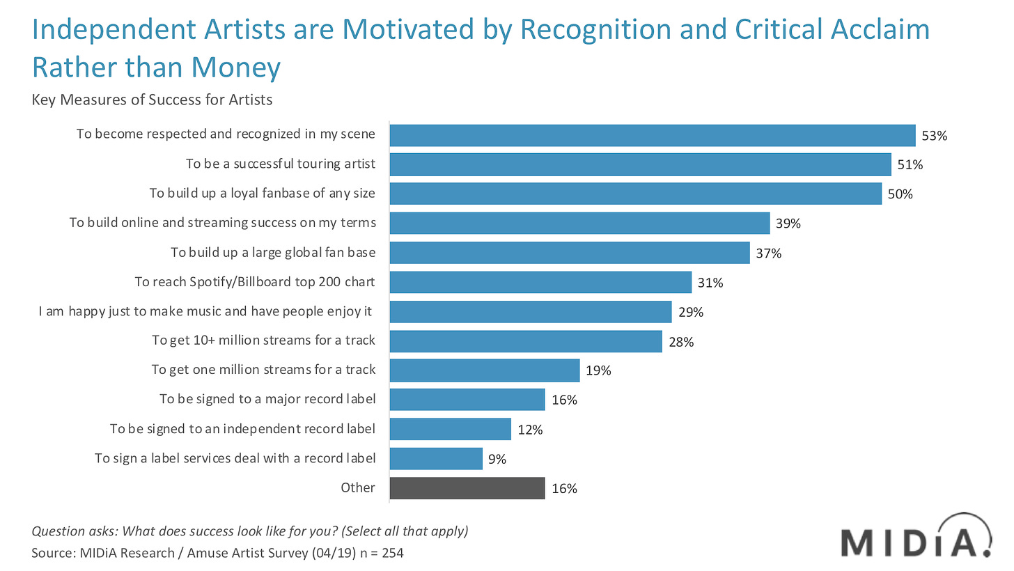 Cover image for Independent Artists: The Age of Empowerment