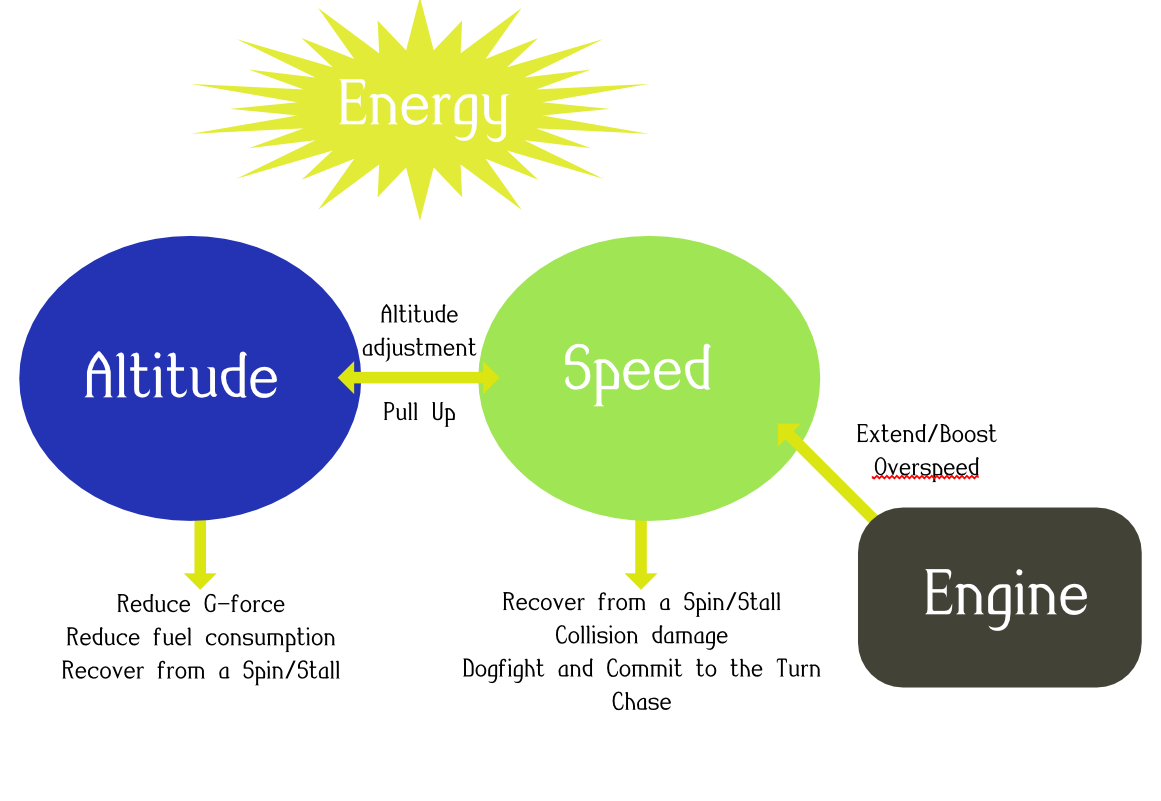 Engine can be strained to get extra speed