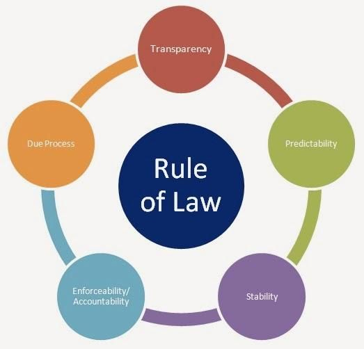 What Do You Know About The Rule Of Law? - ProProfs Quiz