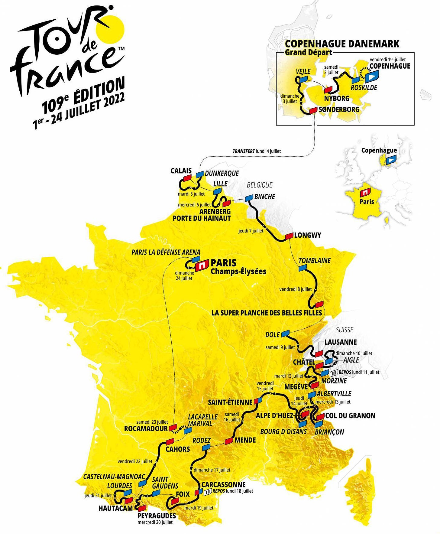 2022 Tour de France Route | The Inner Ring