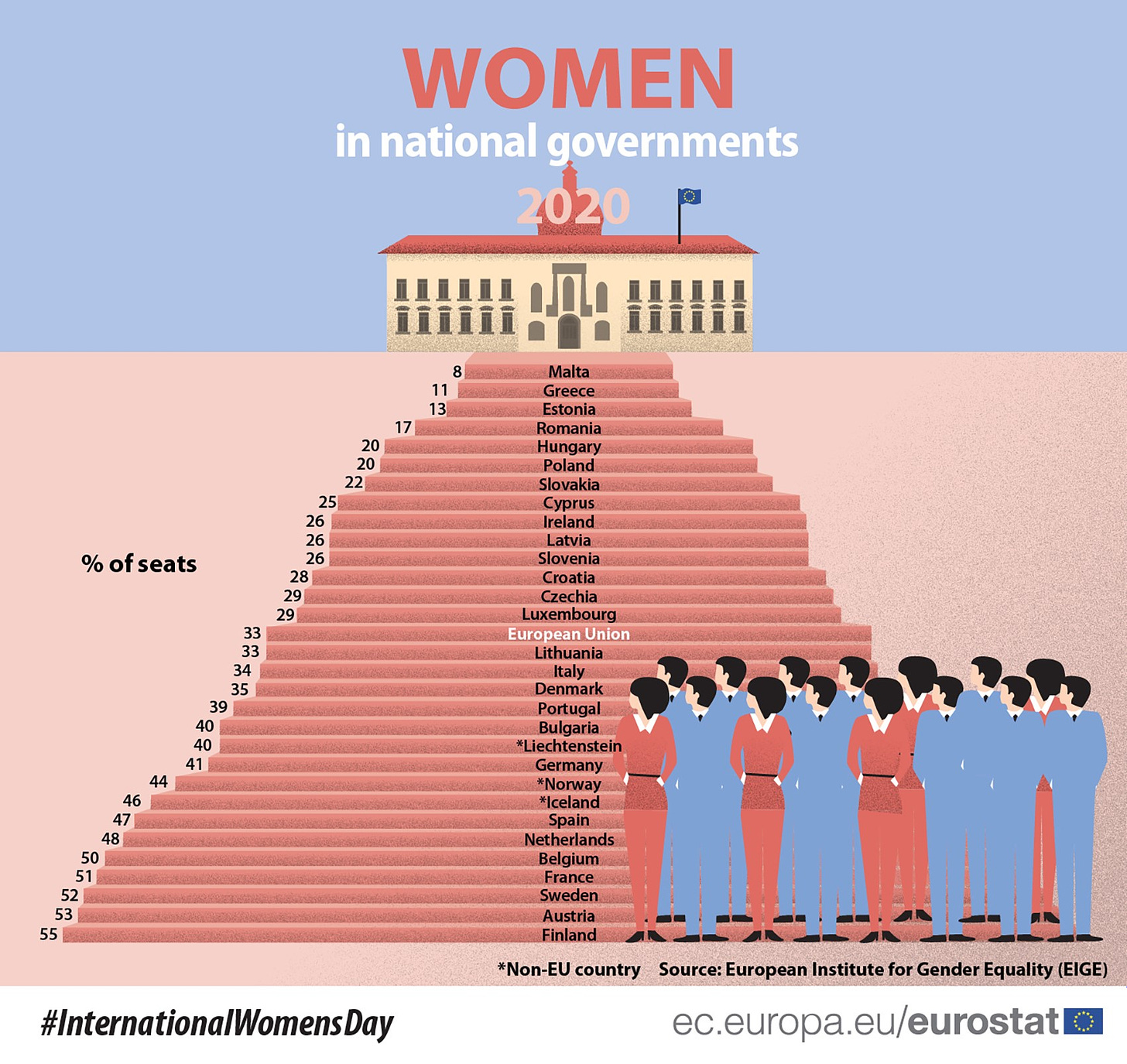women_in_national_governments