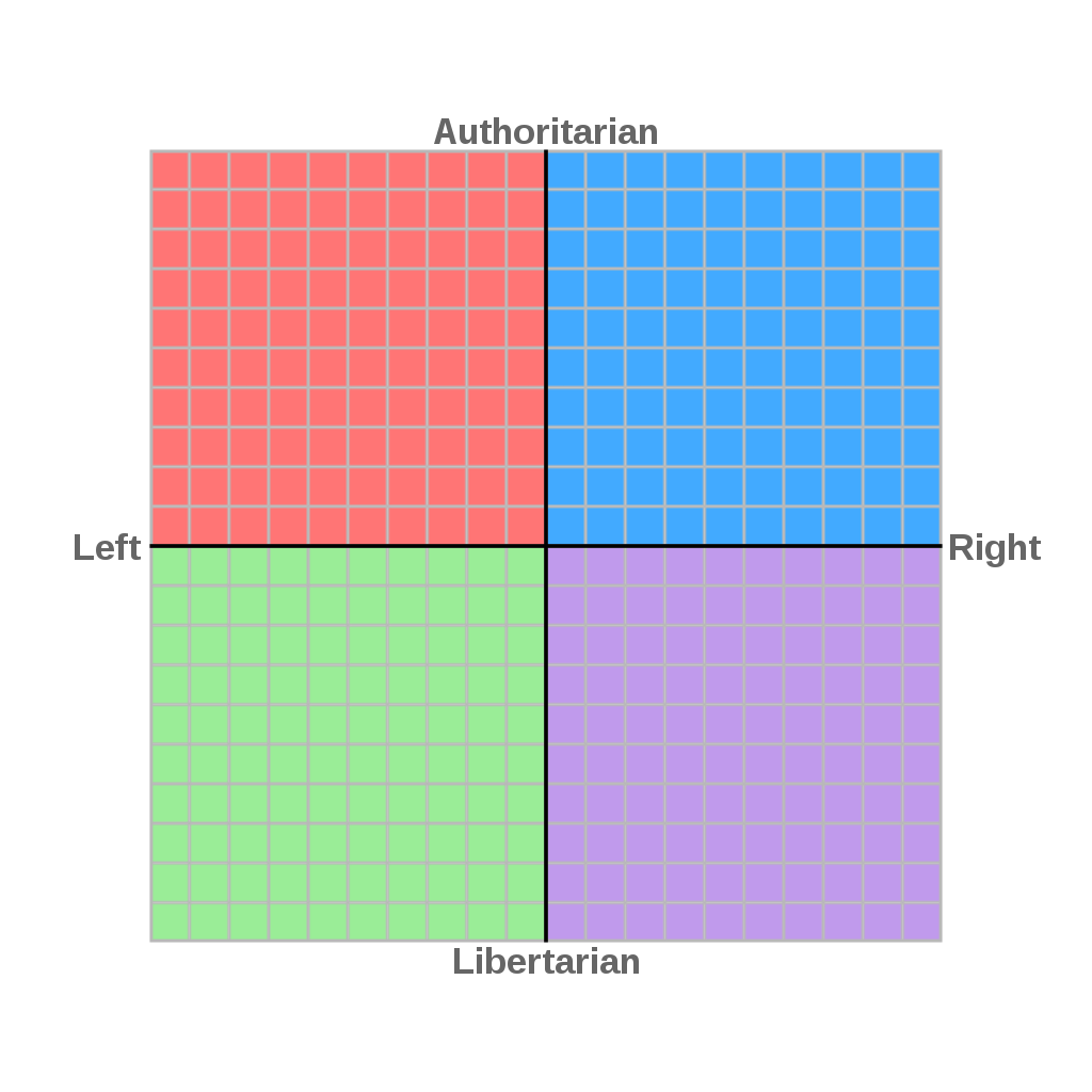 The political compass
