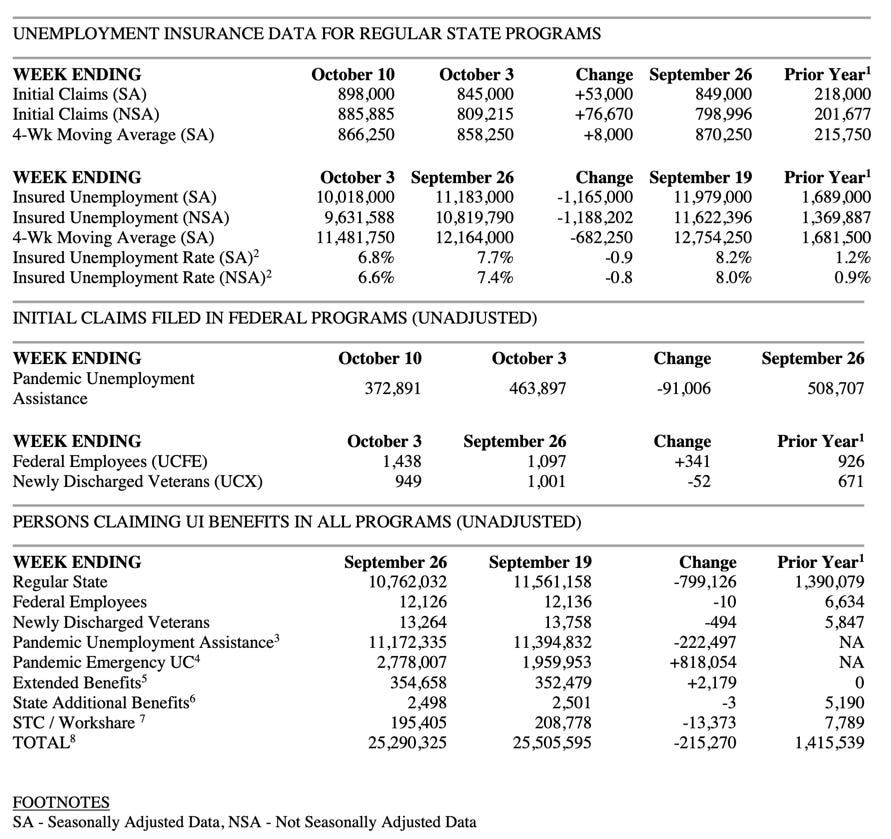 Jobless claims 2020-10-15