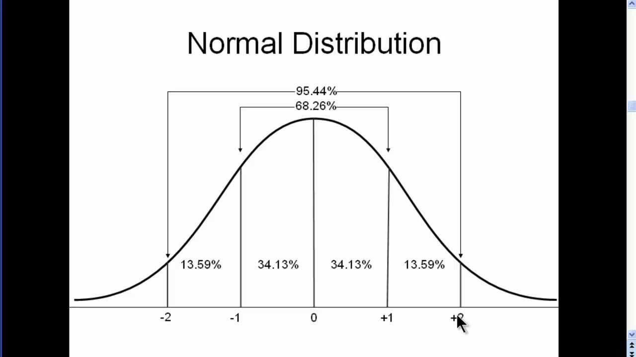 Normal Distribution - Explained Simply (part 1) - YouTube