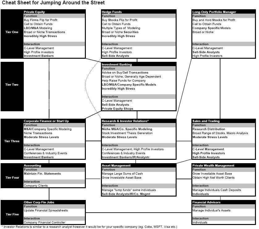 Wall Street Cheat Sheet