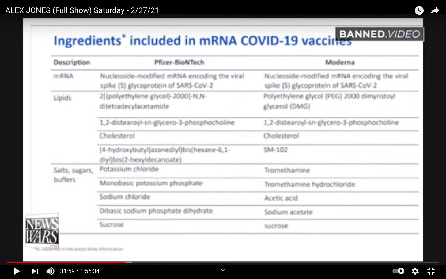 Screenshot at 2021-02-27 23:04:14 Covid Vaccine Ingredients.png