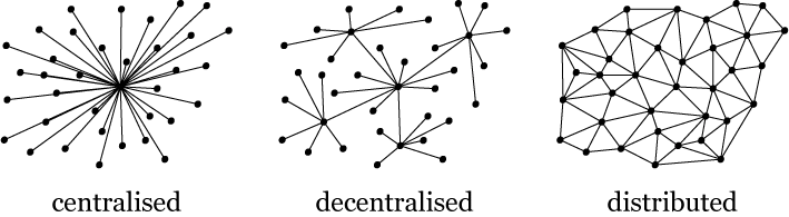 Centralised vs. Decentralised vs. Distributed? · Issue #5 · dwyl/cid ·  GitHub