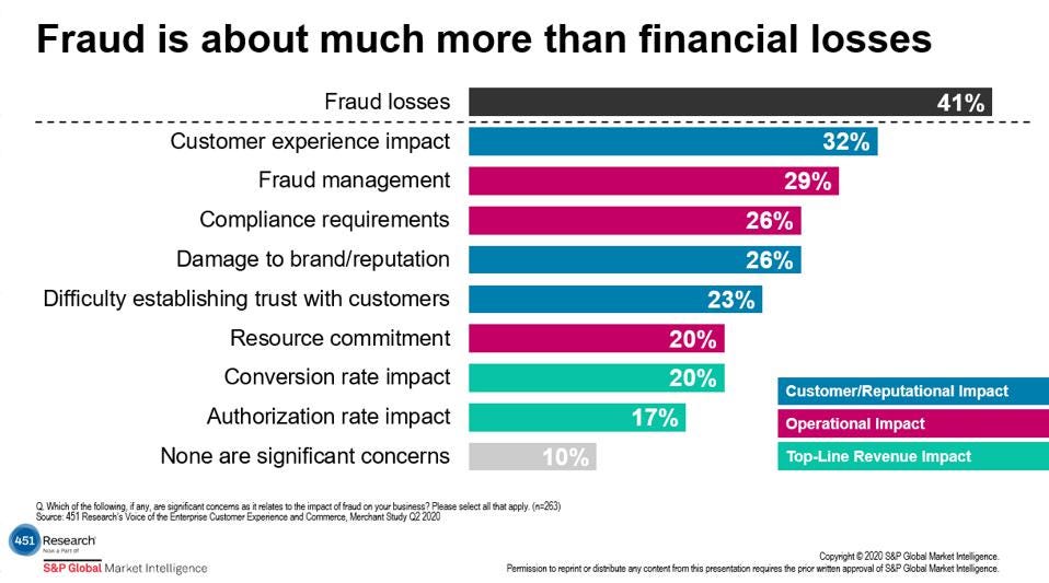 Unpacking The Overall Impact Of Fraud