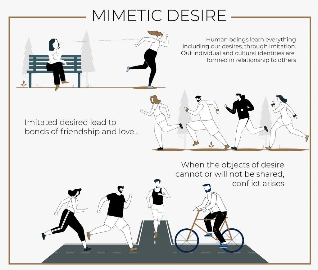 Figure 3. - Rene Girard's Mimetic Desire