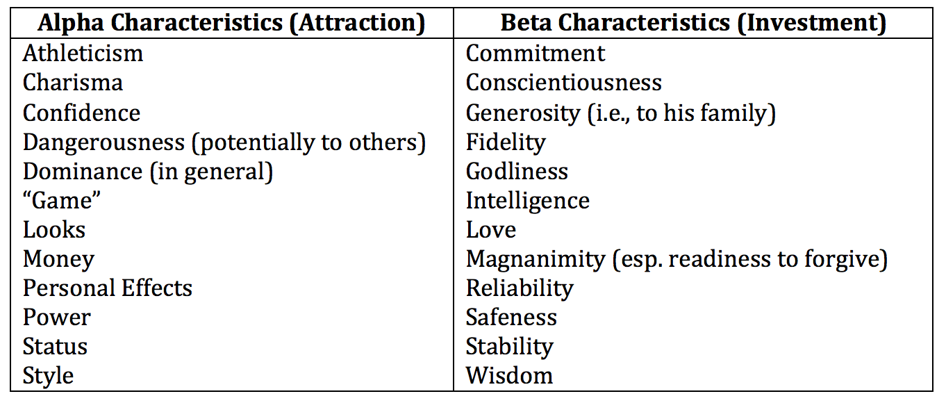 relationship characteristics 
