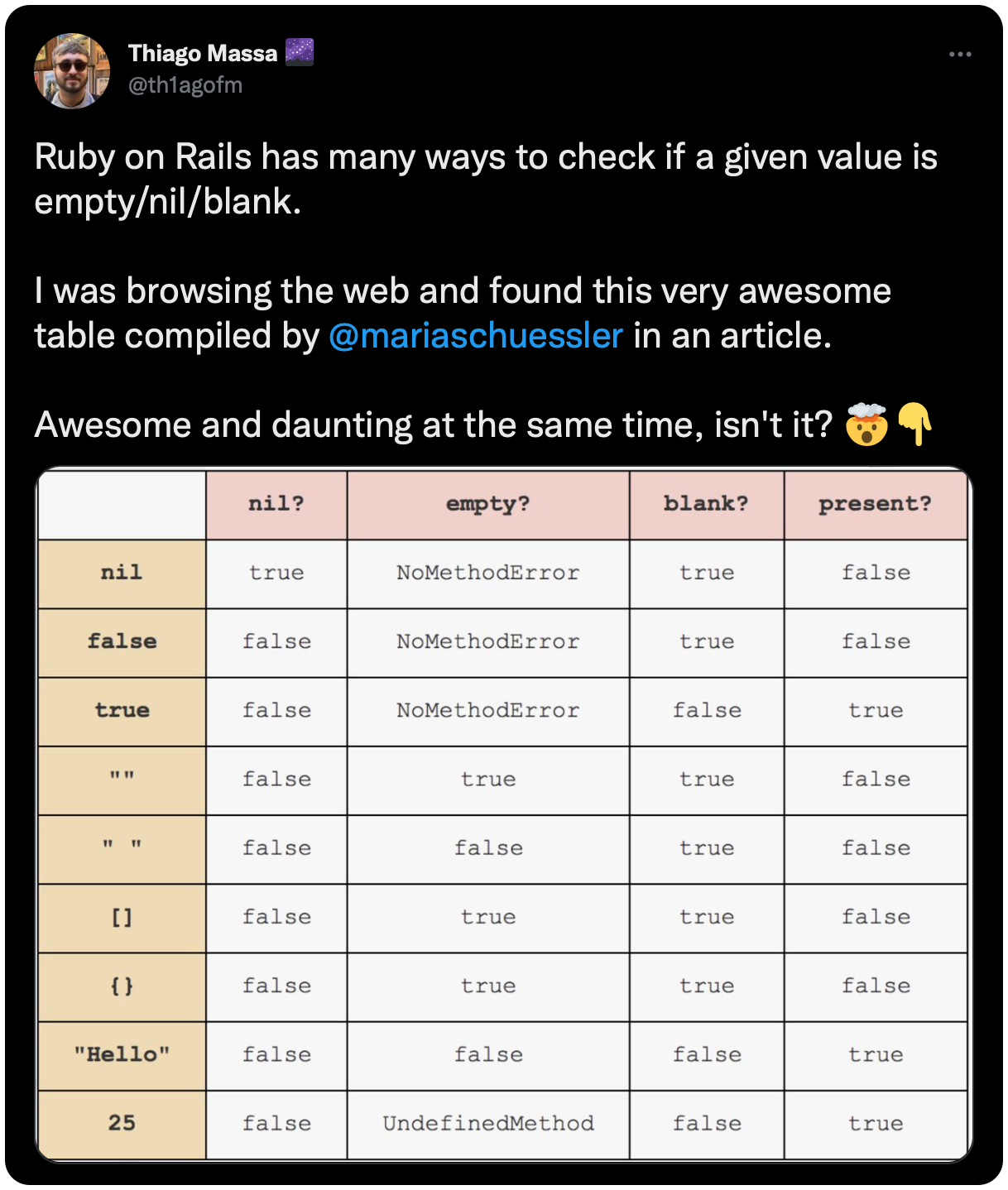 Ruby on Rails has many ways to check if a given value is empty/nil/blank. I was browsing the web and found this very awesome table compiled by @mariaschuessler in an article. Awesome and daunting at the same time, isn't it? 