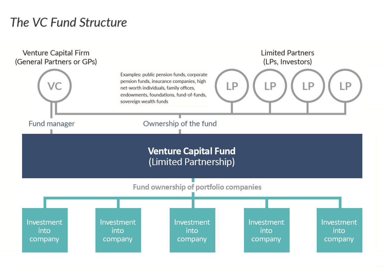 What is VC - National Venture Capital Association - NVCA