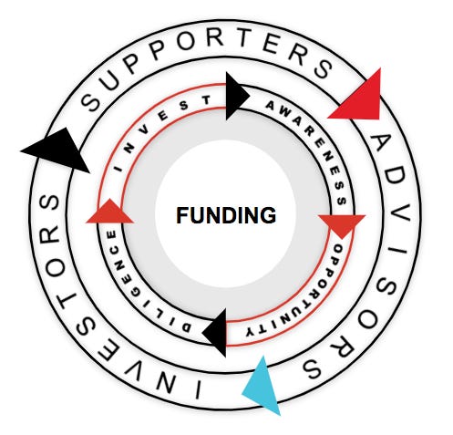 Funding Flywheel