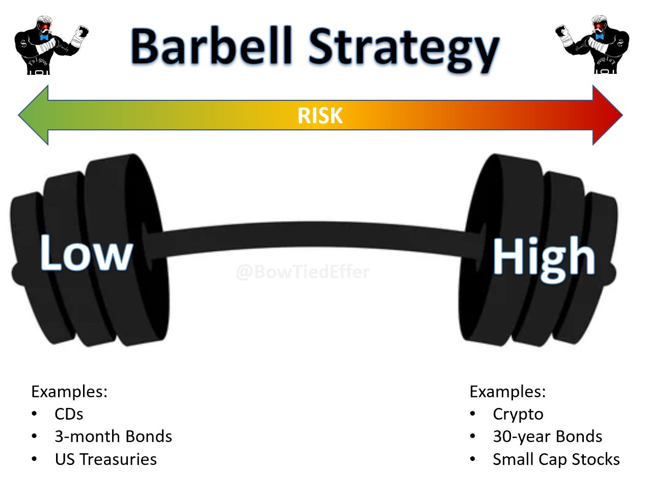 Barbell Strategy