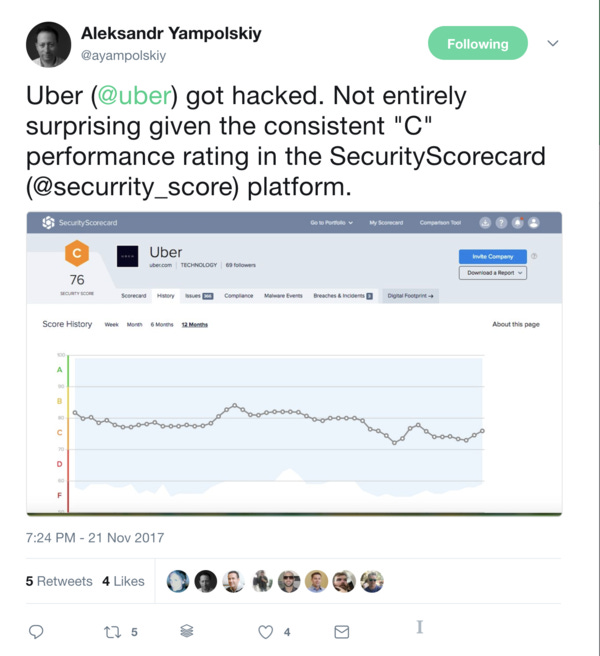 Value of data driven security ratings from Security Scorecard (a portfolio co)